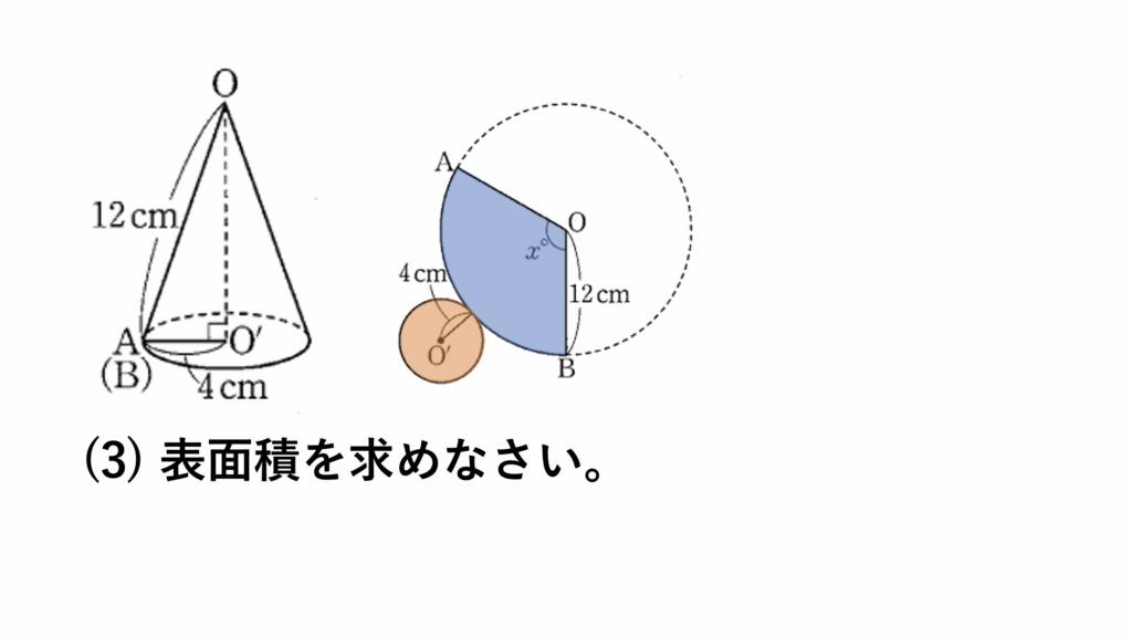 円錐の表面積 学習塾 北大専科 グレンタ